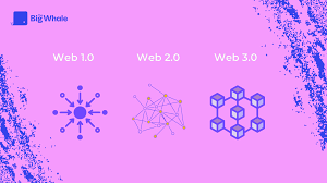 Get Started with Web3: The Future of the Internet