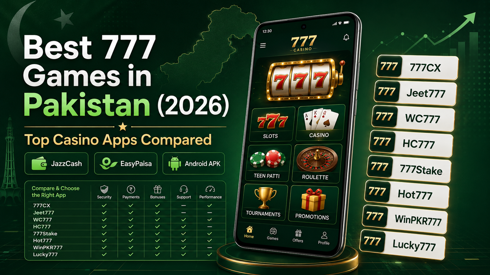 Best 777 Games in Pakistan (2026): Top Casino Apps Compared