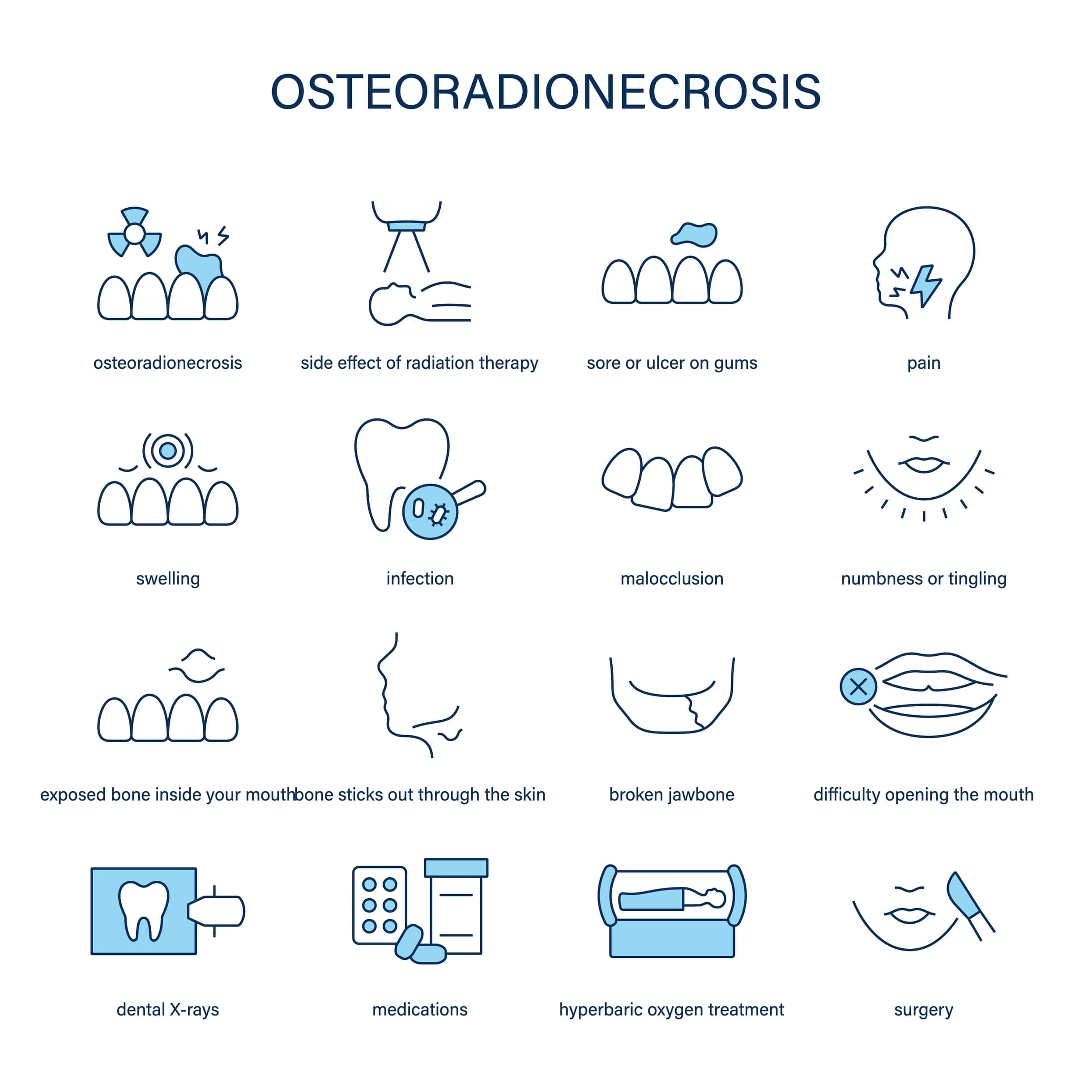 Understanding Osteoradionecrosis and HBOT