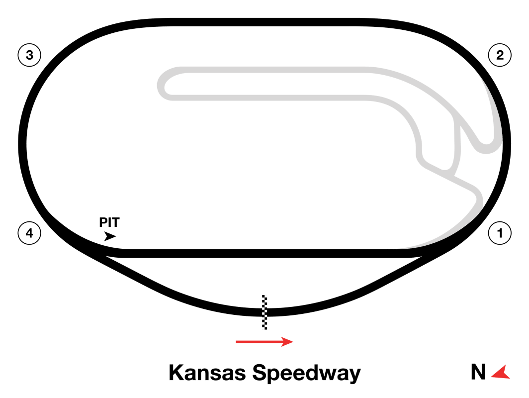 Kansas Speedway, Kansas City, KS