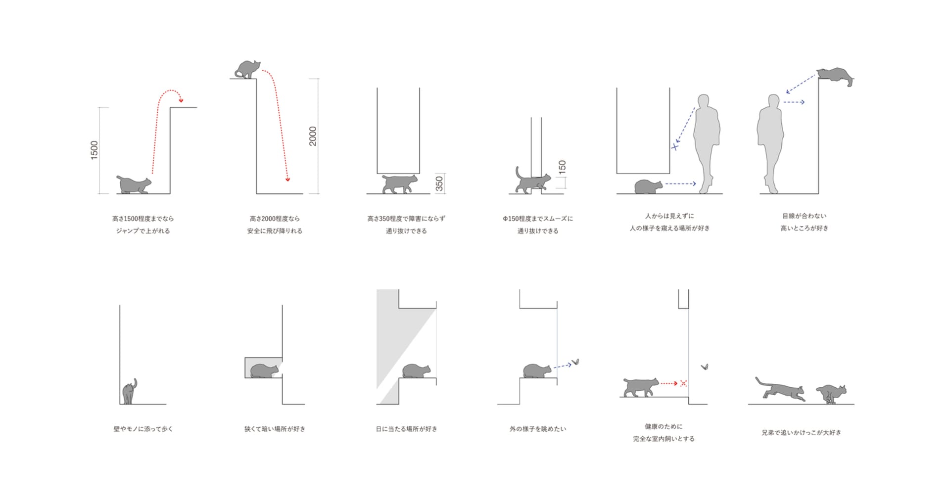A design taxonomy guide depicting various spatial compositions and functional zones related to architectural and interior des