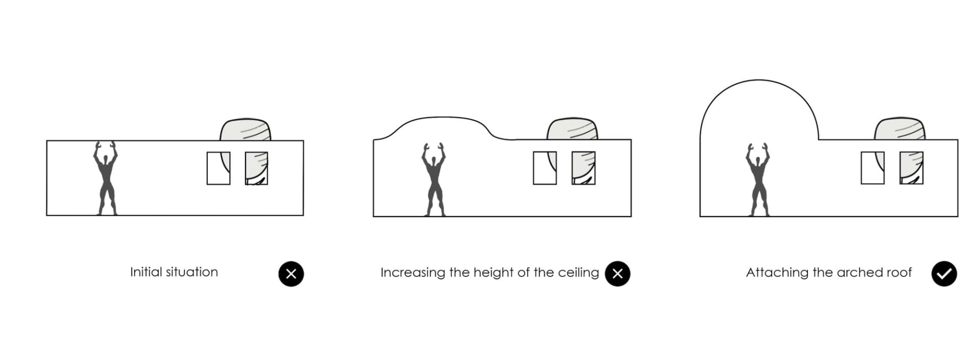 Three sketches showing the transformation of a space through architectural design.