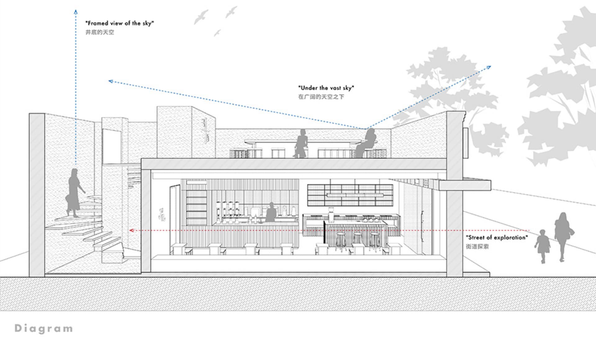 An architectural floor plan of a restaurant with a skylight.