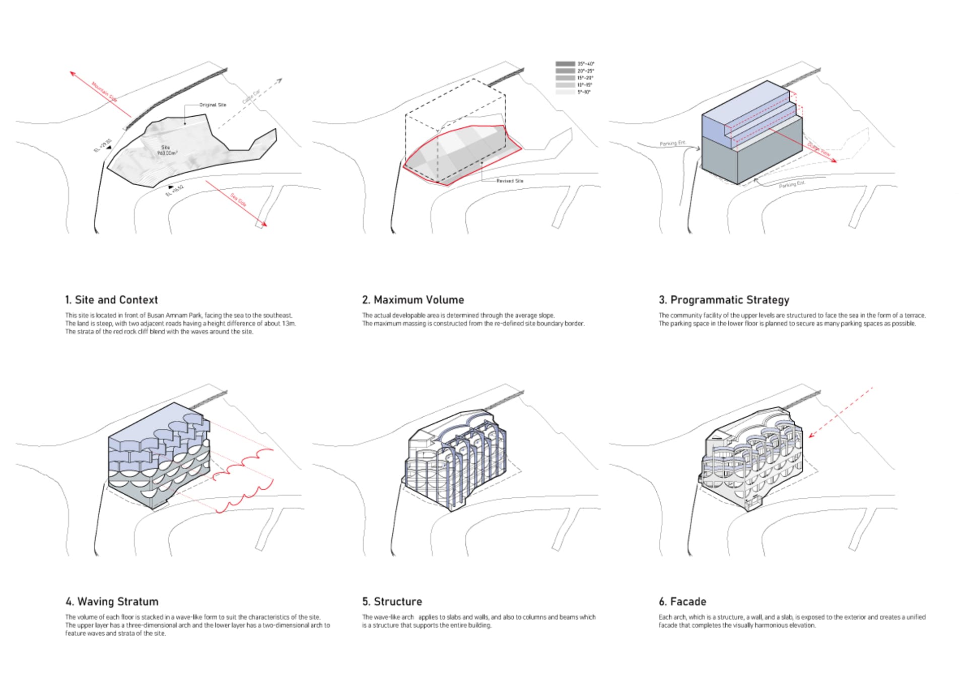 Design documentation showing site context, maximum volume, programmatic strategy, waving stratum, structure, and facade.