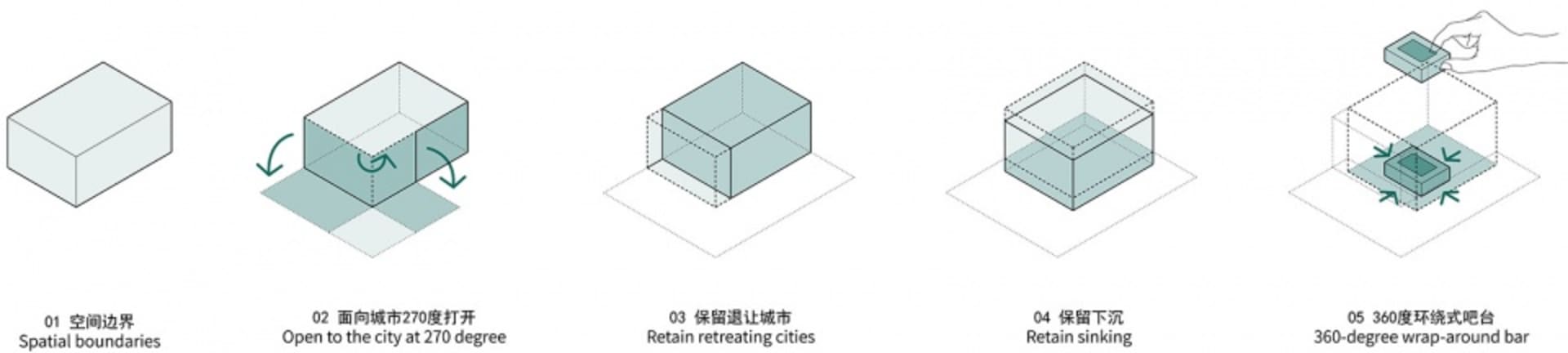 A diagram illustrating the design process for architecture.