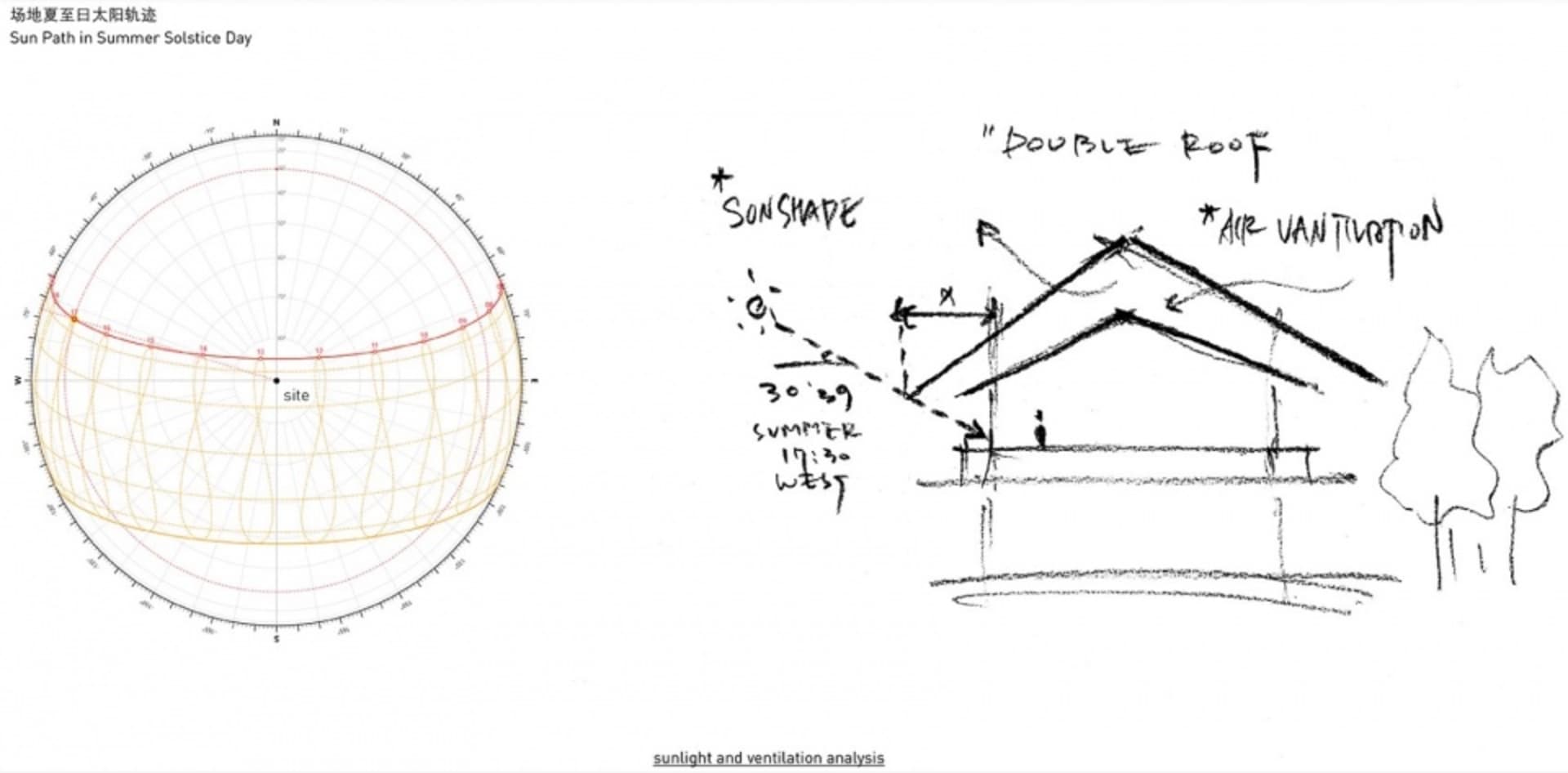 A spherical illustration showing the sun's path during the summer solstice.