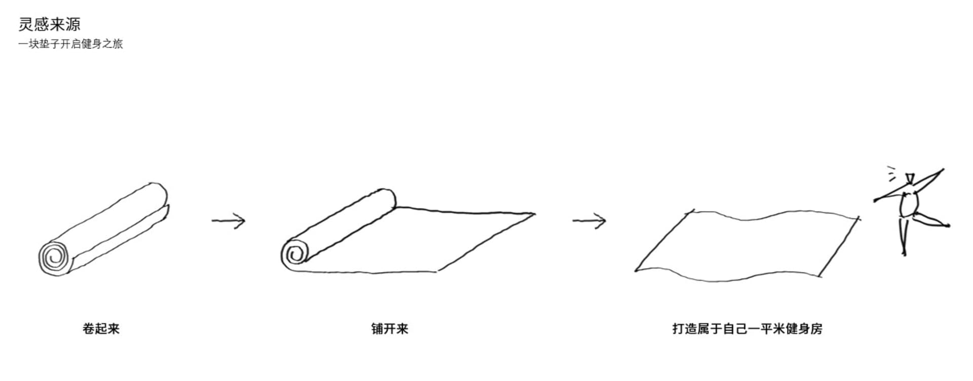 一幅極簡插畫，展示捲起的瑜伽墊轉變成開放空間，以及一位正在運動的人。