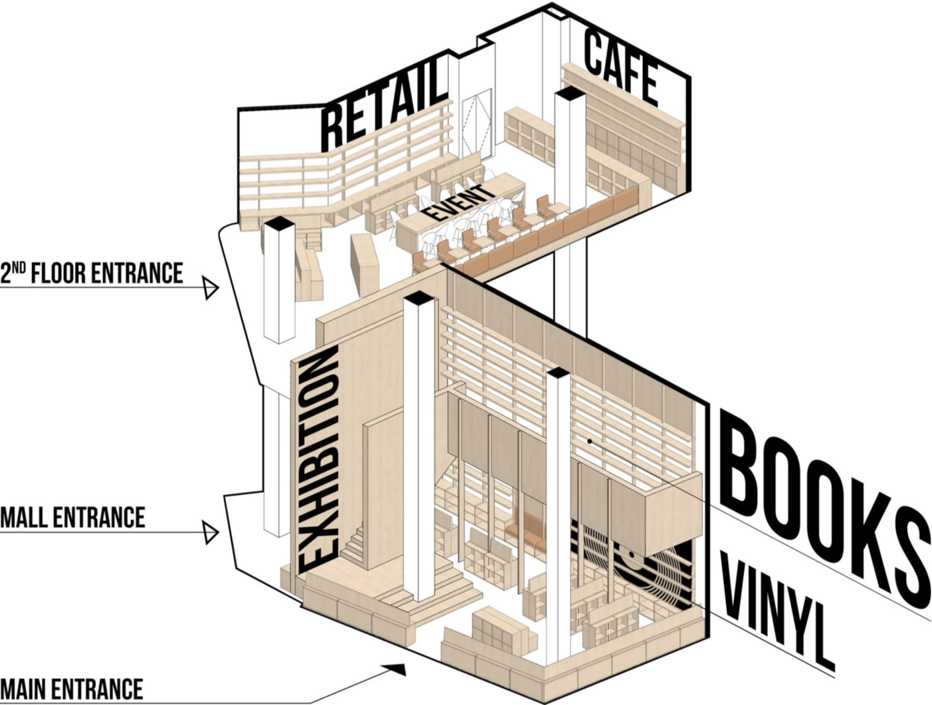 Second-floor entrance of a retail interior with a retail space, cafe, and event area.
