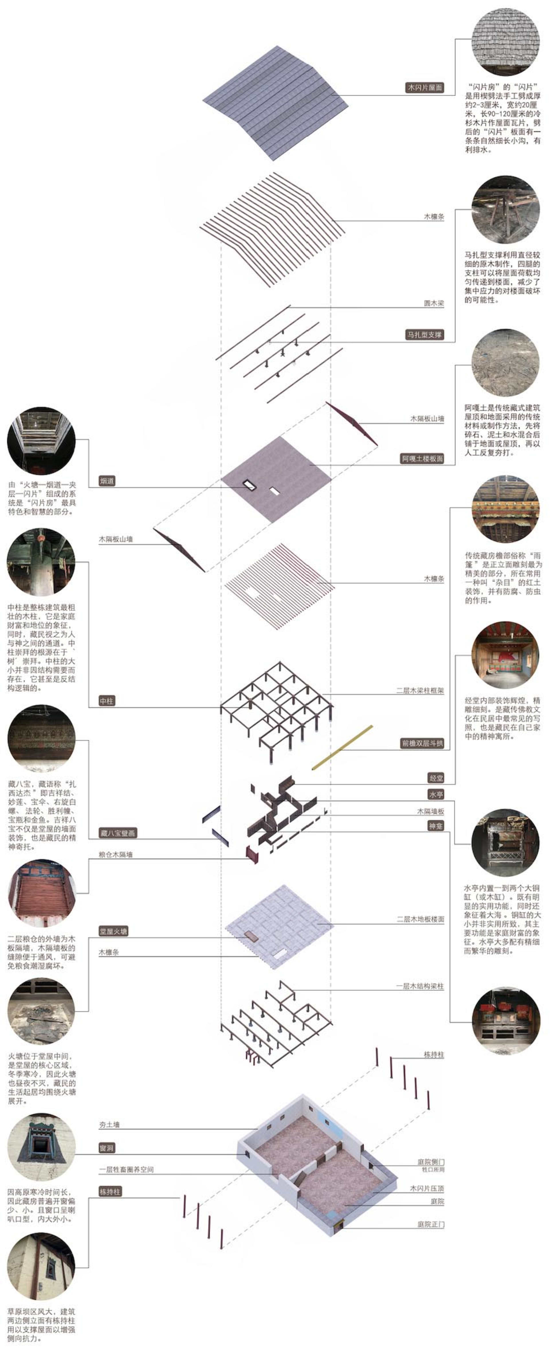 一張詳細的樓層平面圖，描繪傳統藏式建築的木質結構元素。