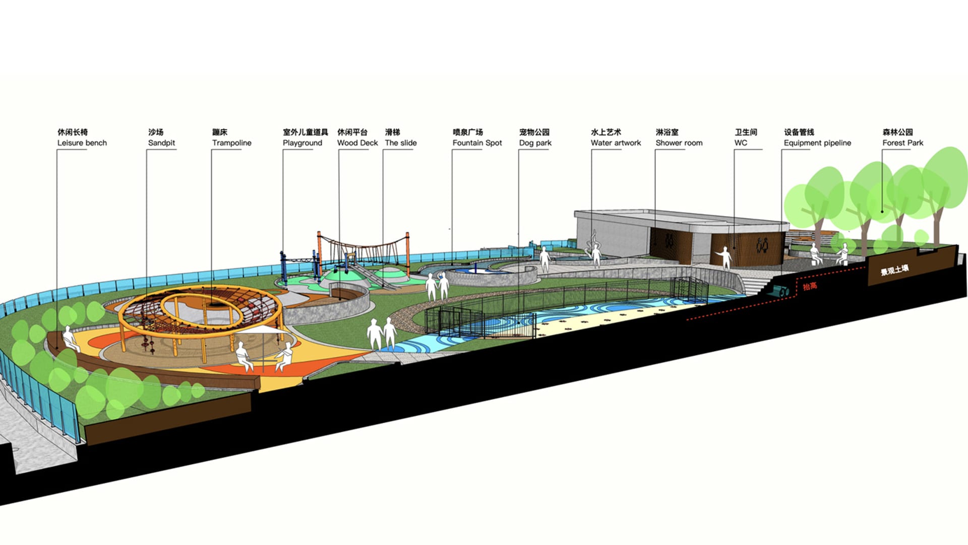 An analysis of a public park design concept plan showing various recreational facilities and amenities.