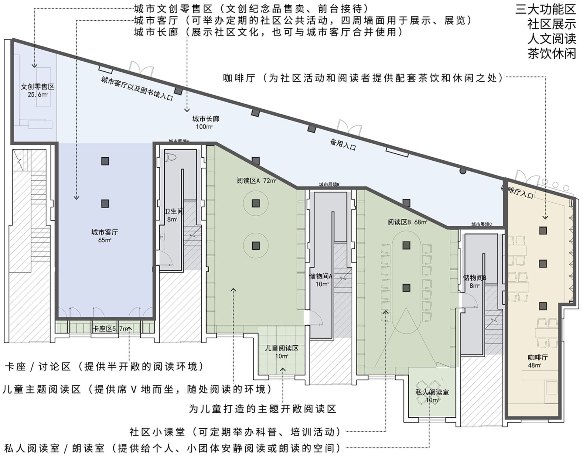 城市圖書館室內詳細建築平面圖,展示各功能區域與空間配置。