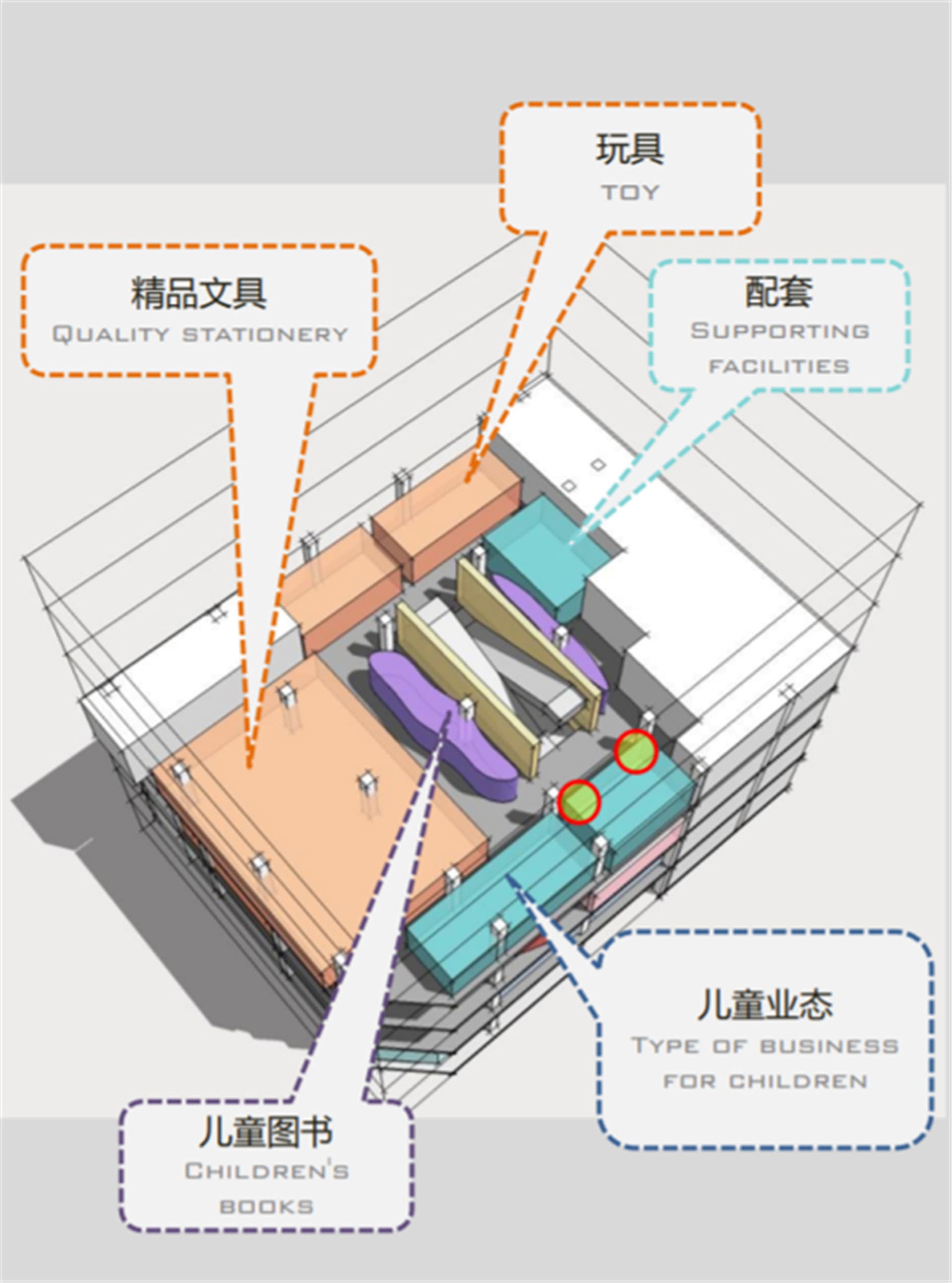 An architectural render of a children's entertainment center showing various functional zones including children's books, qua