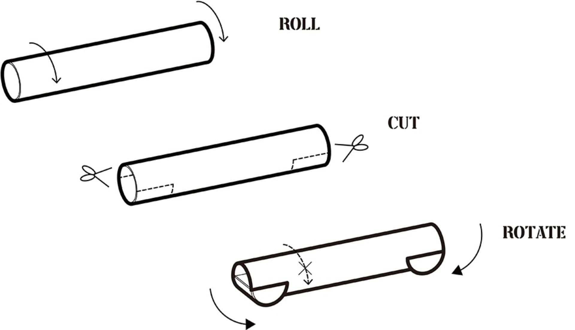 An illustration showing the process of constructing a cylinder using a metal rod with a rectangular cross-section.