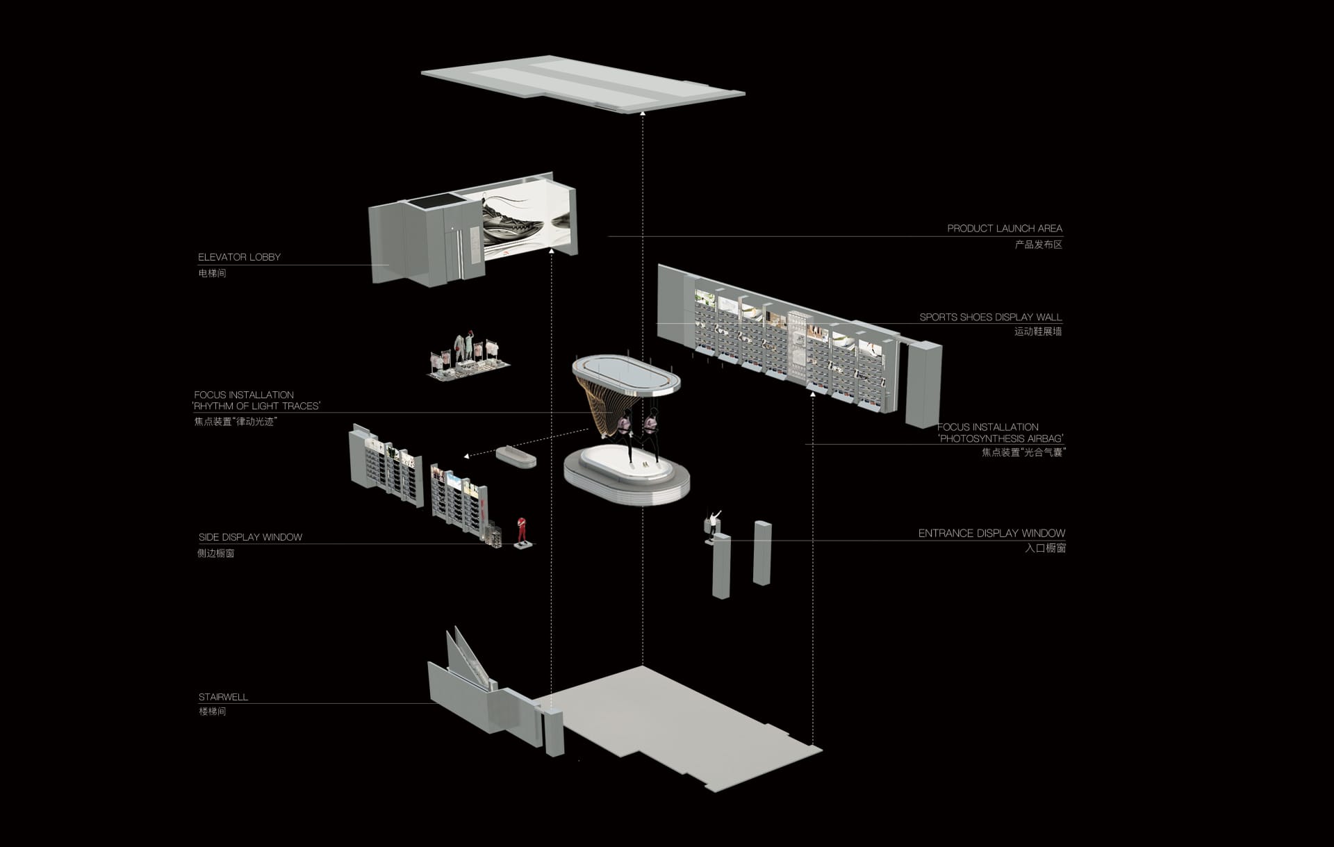 Chic Retail Project 3