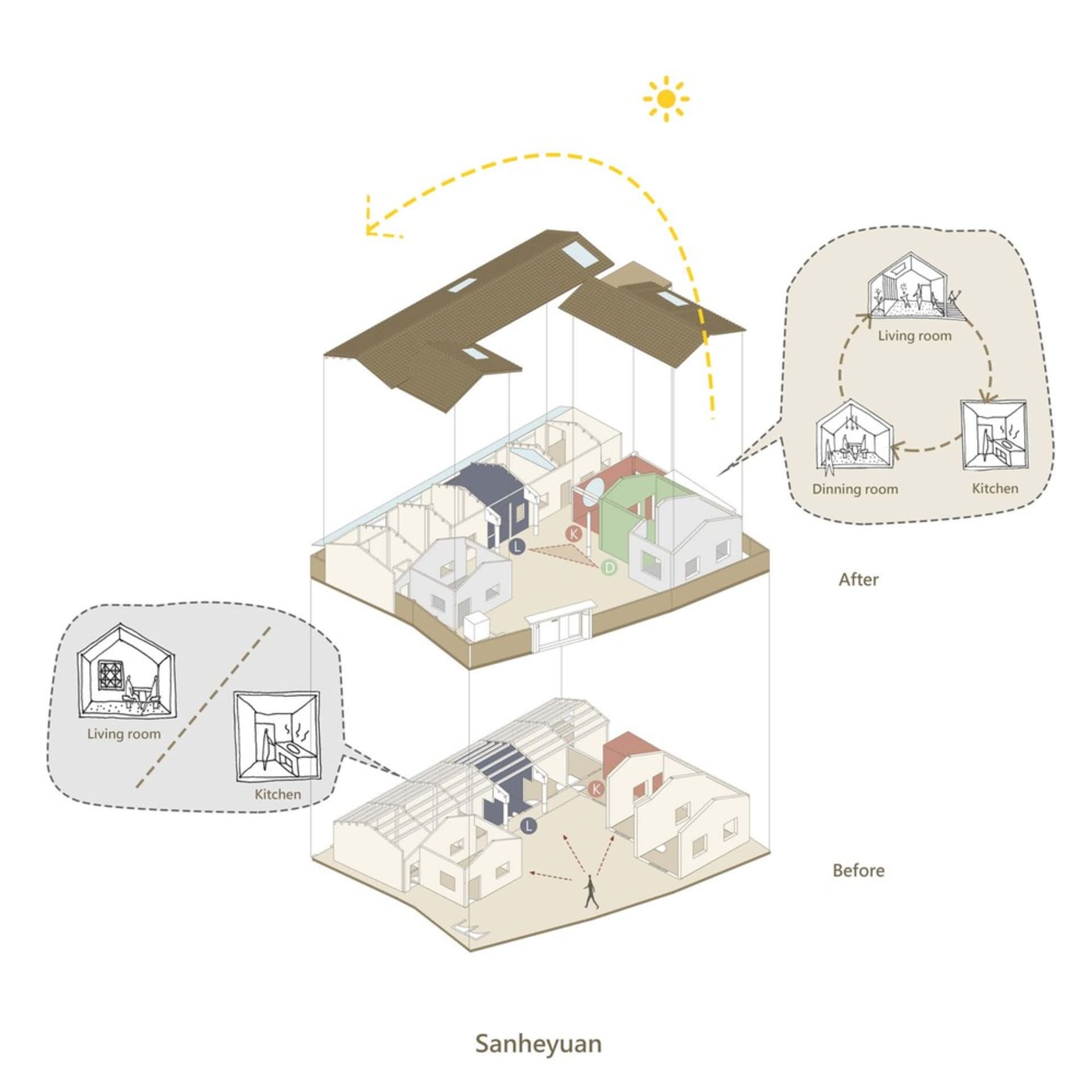 A detailed architectural depiction of a traditional building's interior and exterior from the Sanheyuan architecture style.