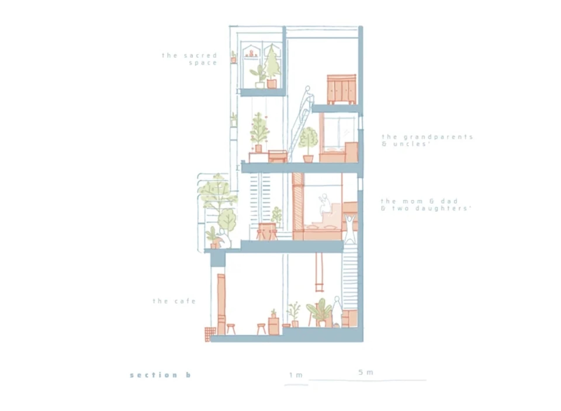 一幅細膩的插畫,呈現多層級住宅建築,展示各種功能空間,例如神聖空間、客廳
