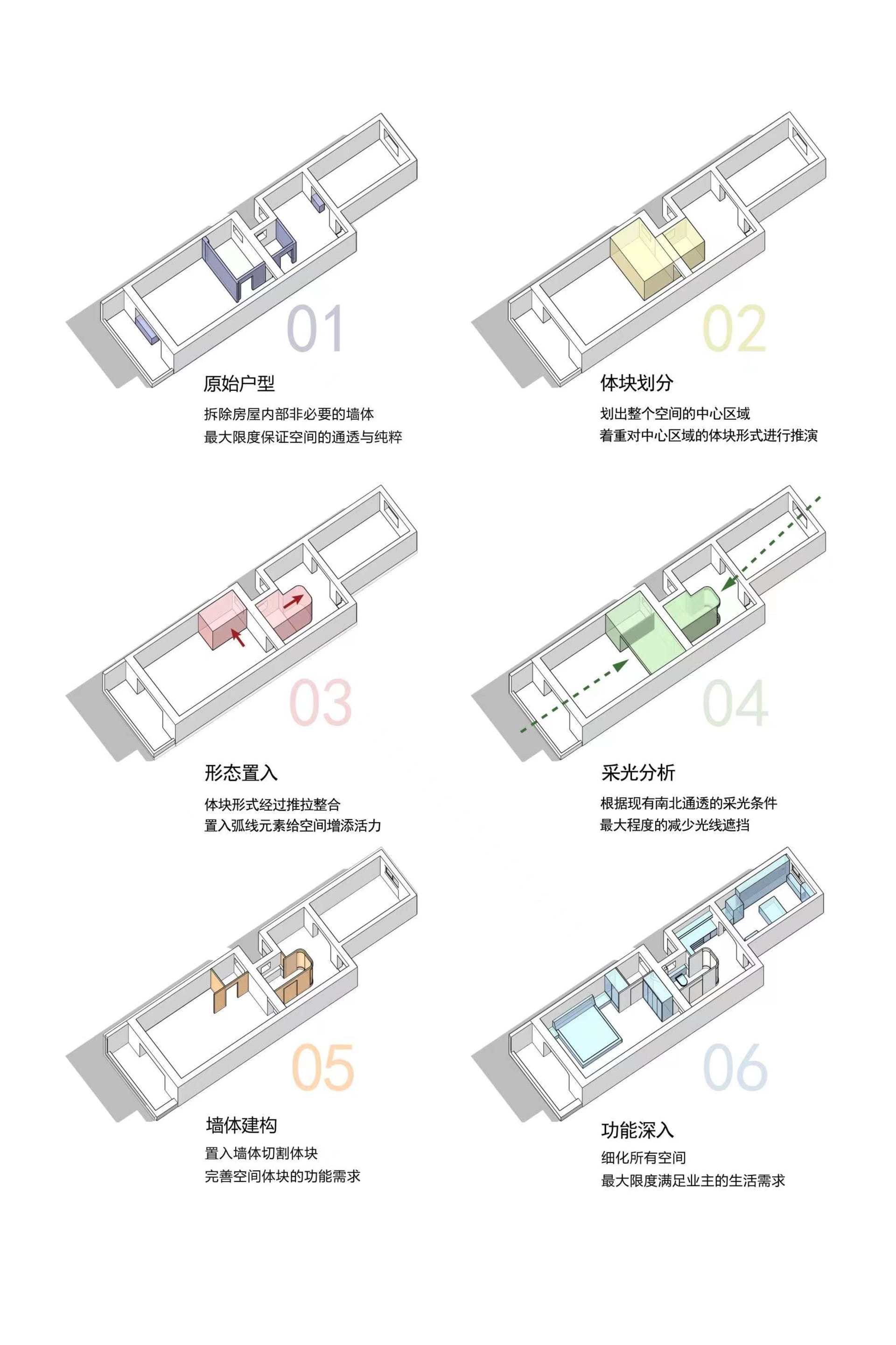 詳細的六層樓平面圖分析,展示建築規劃與設計元素。