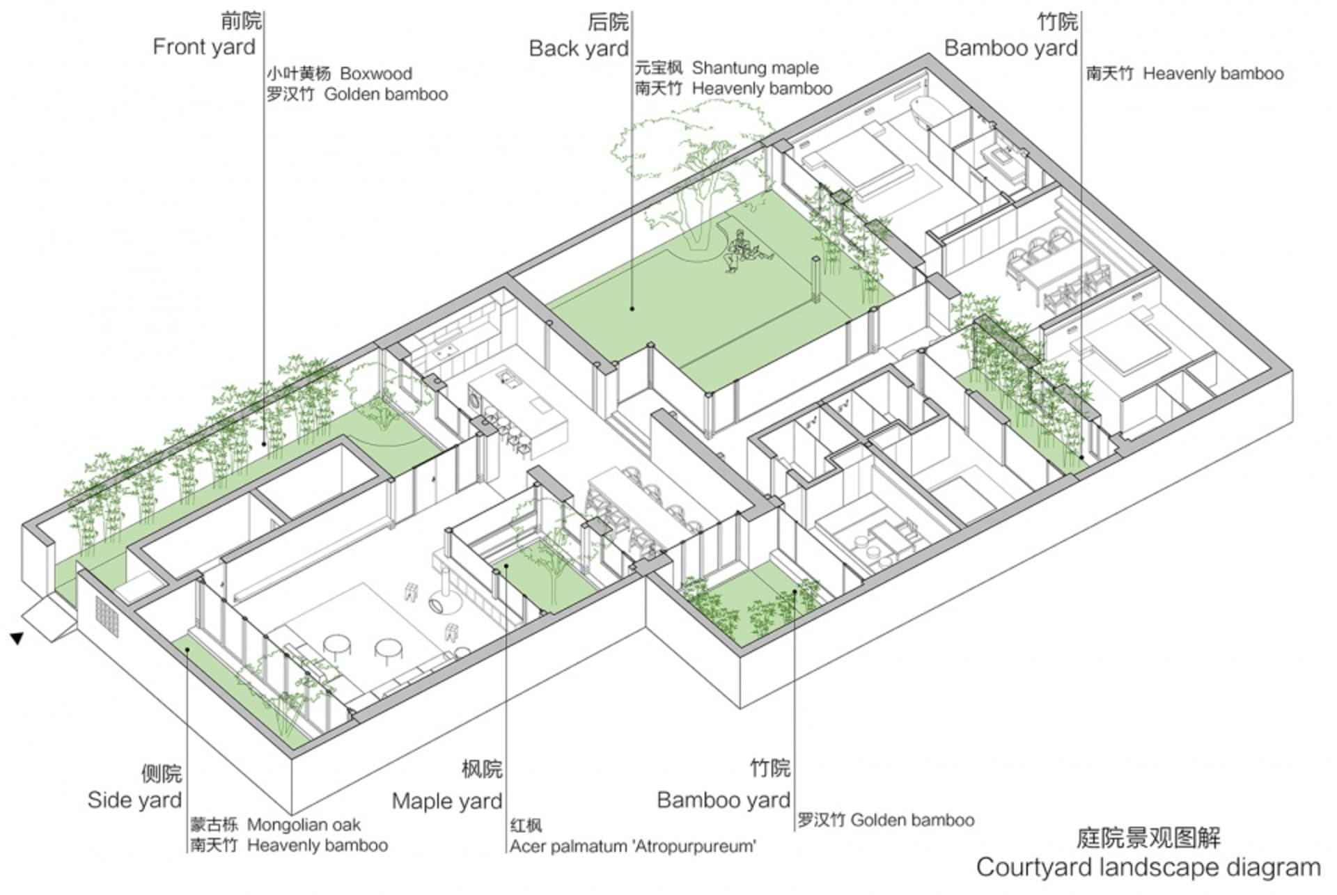 Floor plan of a modern home interior layout, featuring a central courtyard and multiple rooms with plants and trees.