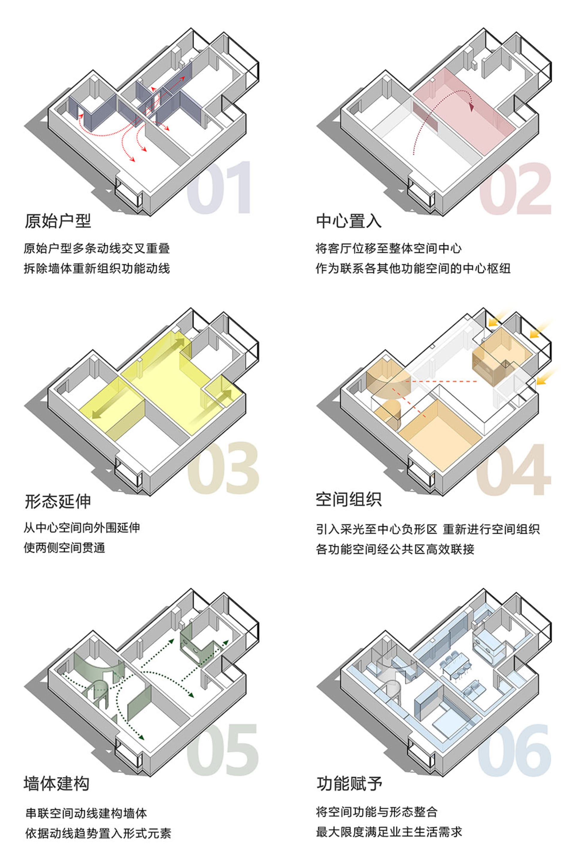 Six steps visualized to create a comprehensive floor plan design process.