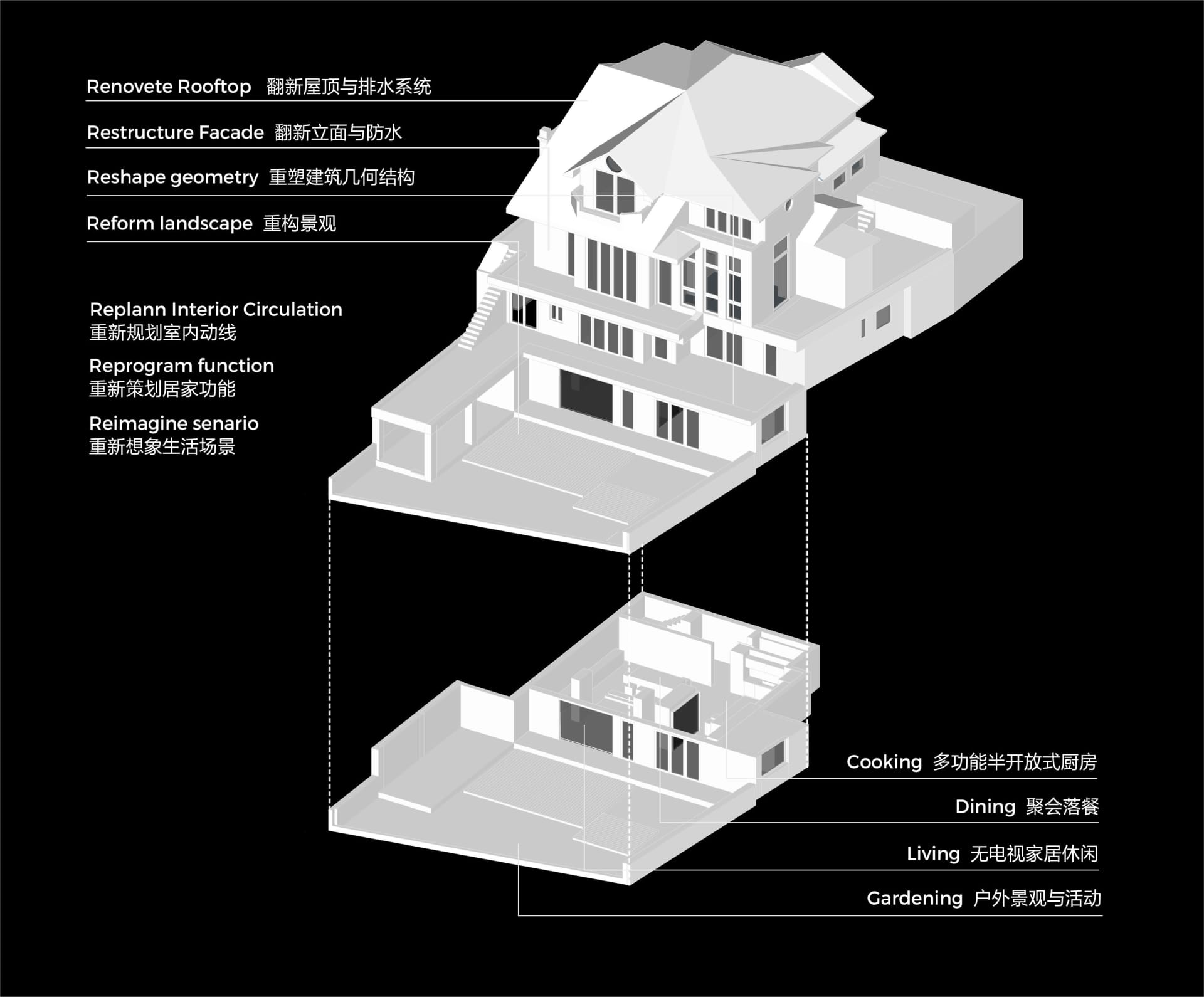 建築立面示意圖,呈現翻新後的居家平面配置,展示各個室內空間與翻新細節