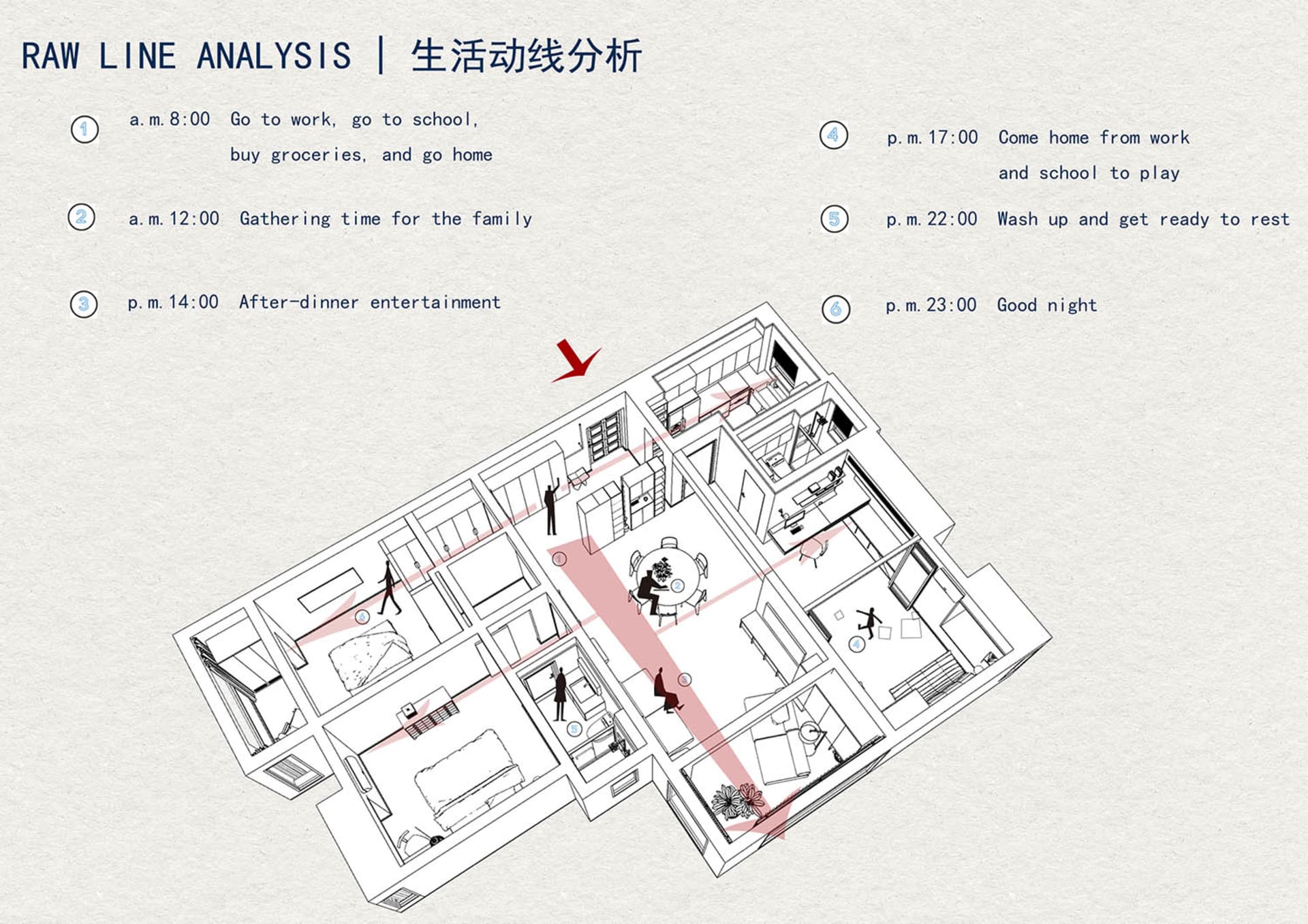 一張詳細的原始線條分析圖,展示住宅公寓室內的活動與時間軸。