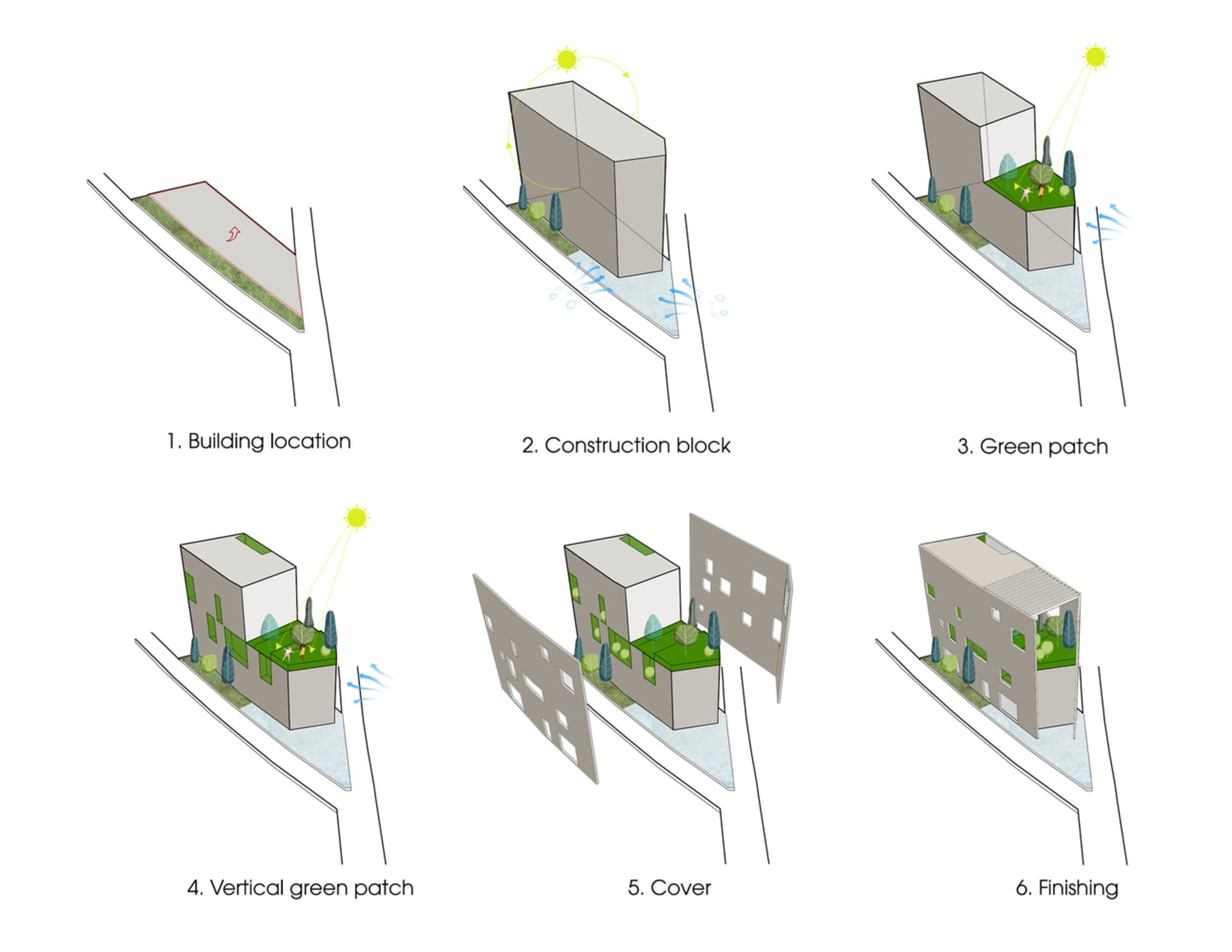 A series of diagrams illustrating the construction of green-roofed buildings using concrete as the primary material.