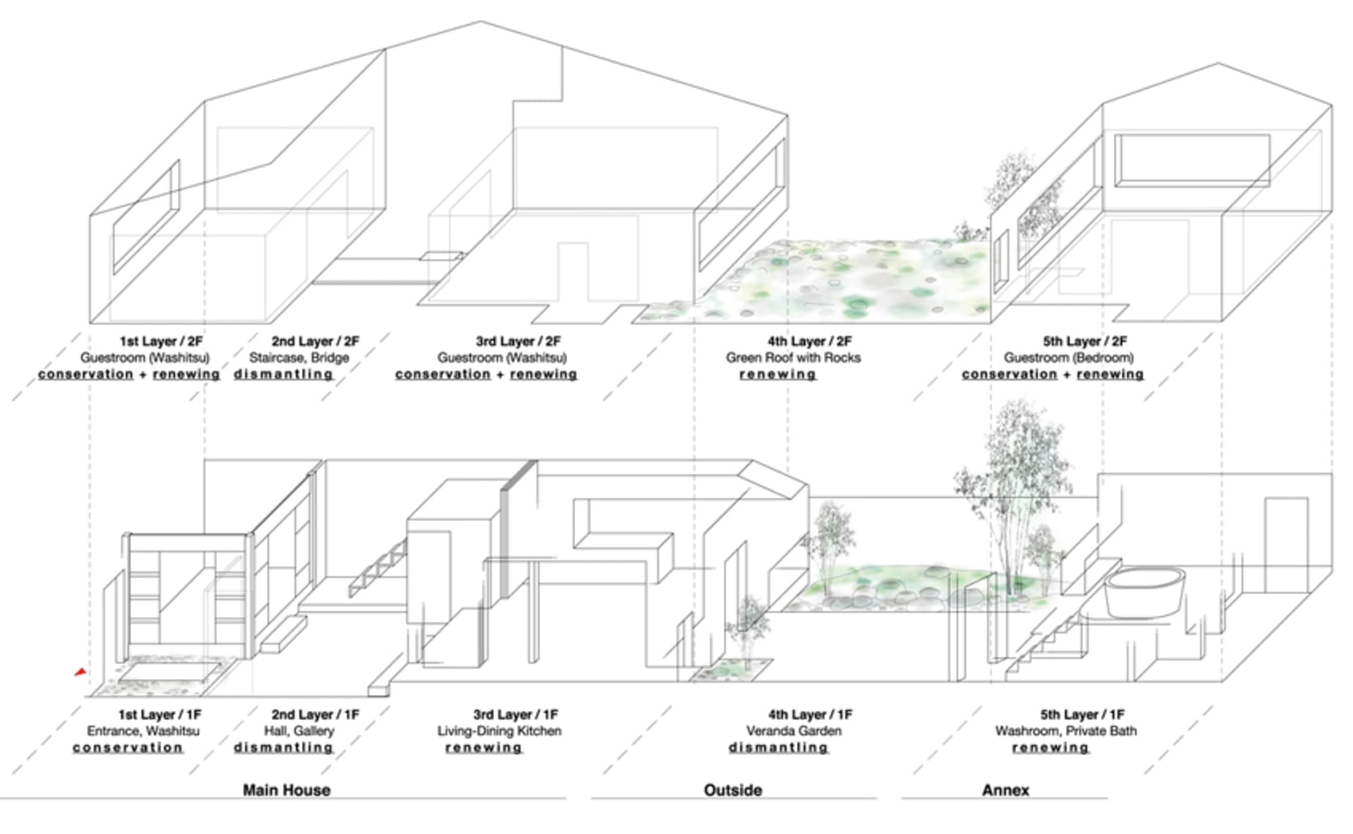 A 3D architectural rendering of an interior design layout with various functional zones and materials.