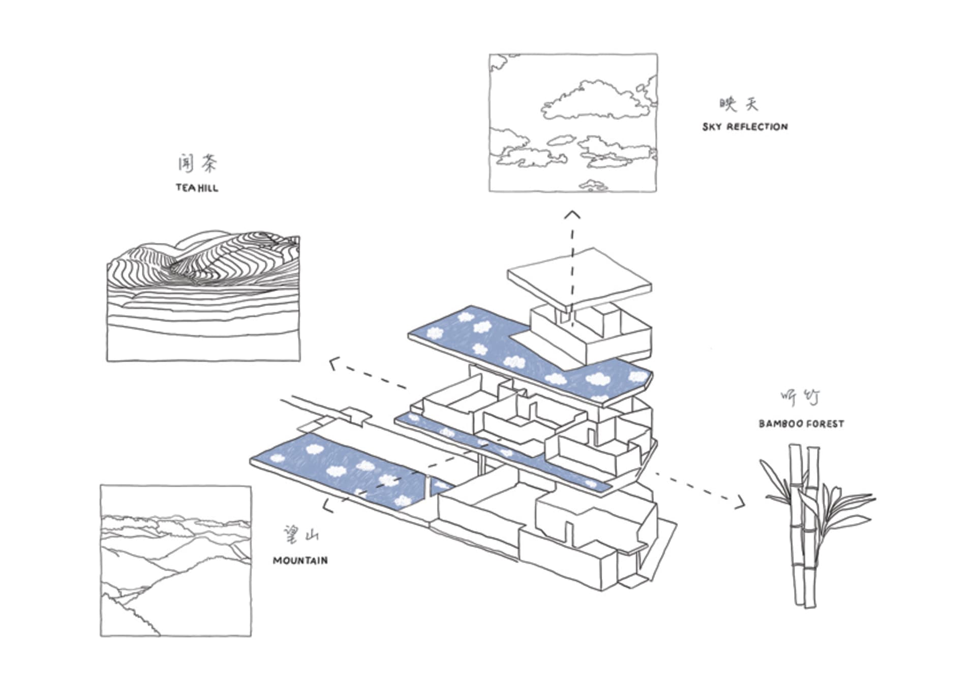一張2D建築藍圖,展示室內設計平面圖,包含茶丘、山巒、竹林等元素