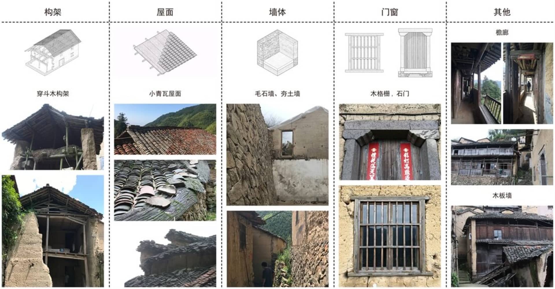 Traditional Chinese architectural materials and details, including stone, mortar, and wood