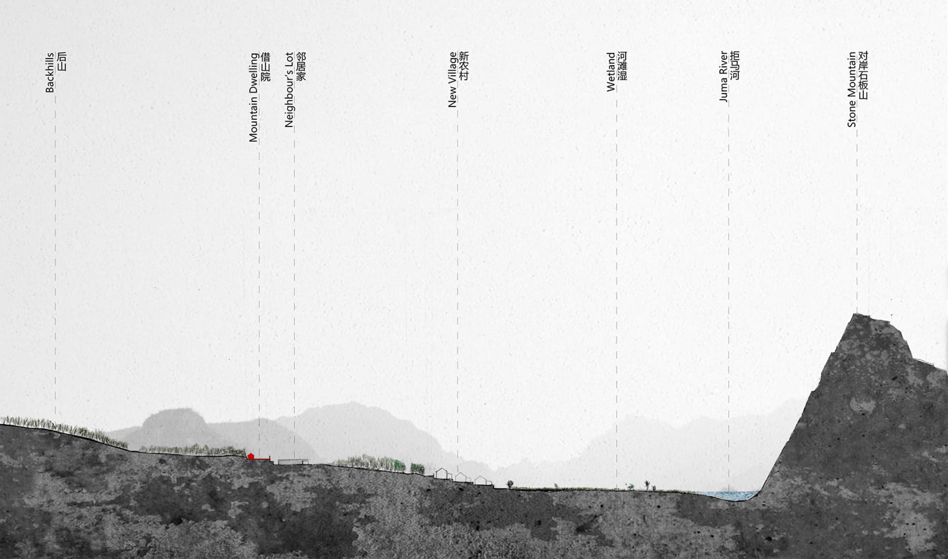 Mountain Landscape Cross Section | Feel Design