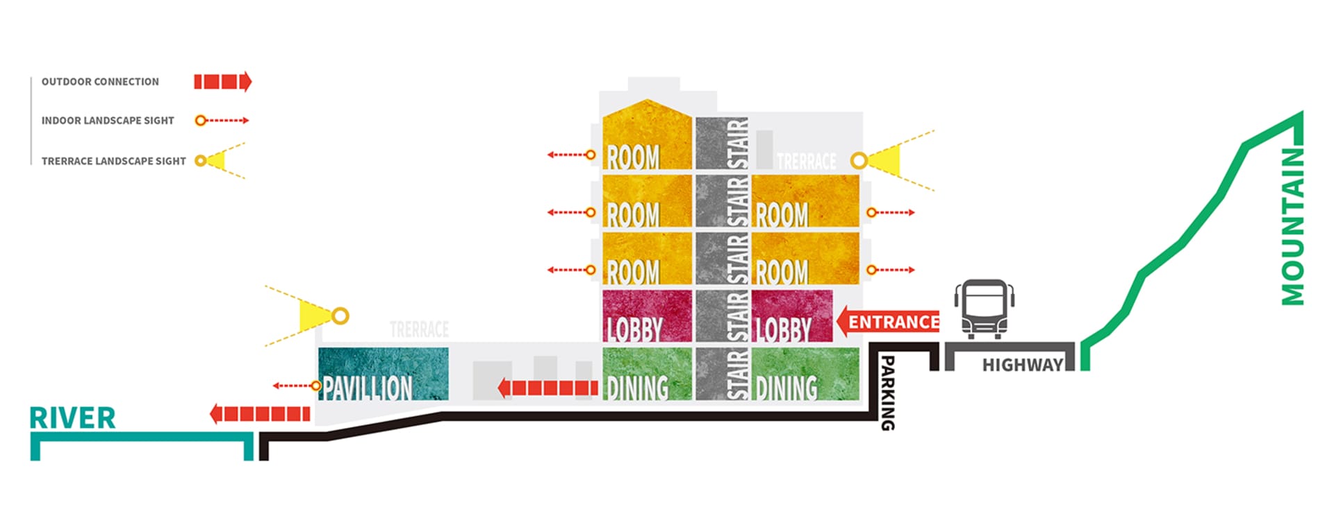Floor plan of a hotel layout showing different rooms, lobbies, dining areas, and outdoor connections.