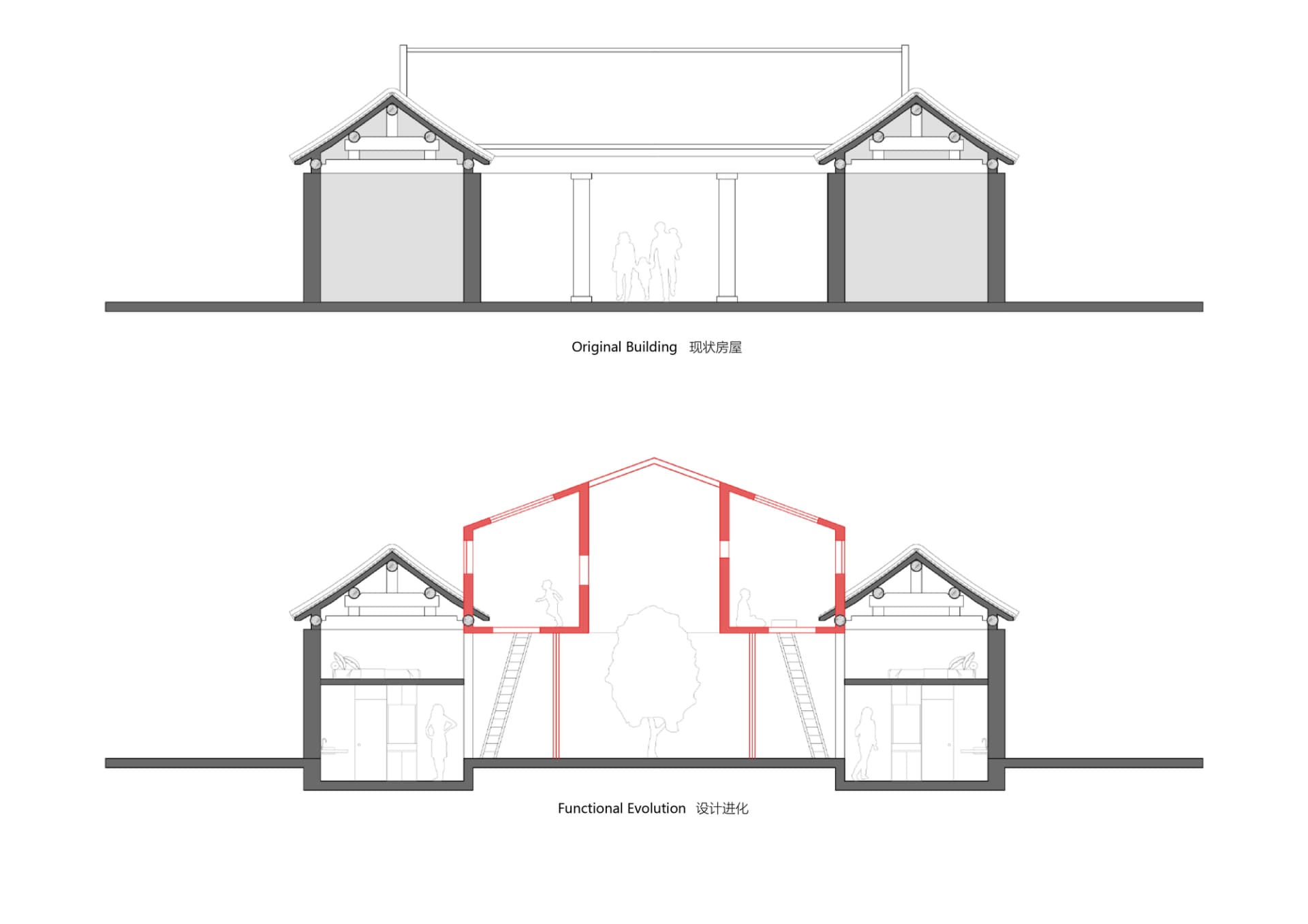 Cross-section diagrams illustrating the original building and its functional evolution.
