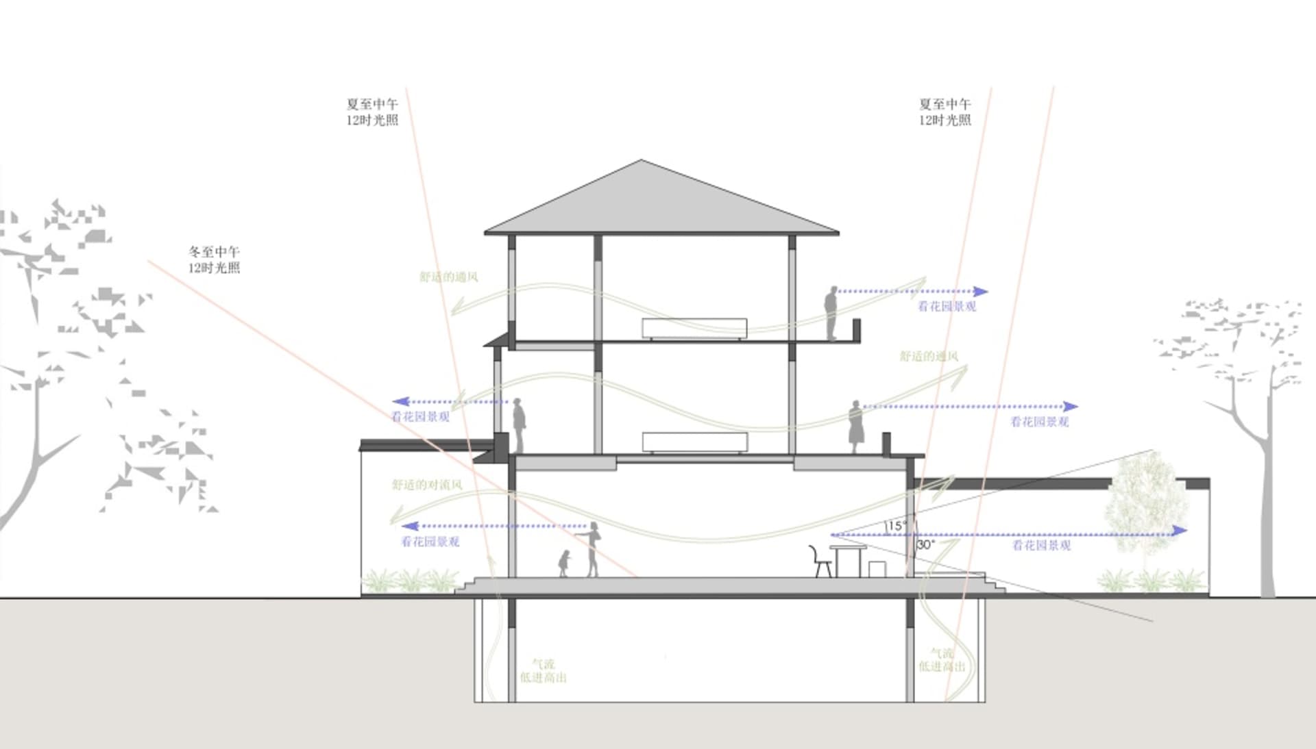 現代住宅建築的詳細剖面視圖，展示內部空間等各項元素