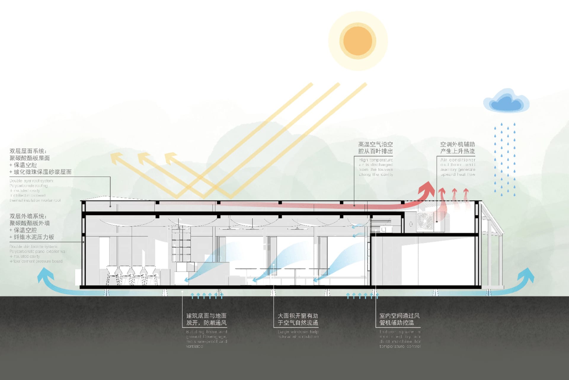 現代住宅建築圖紙，標註房間、通風圖表與線稿