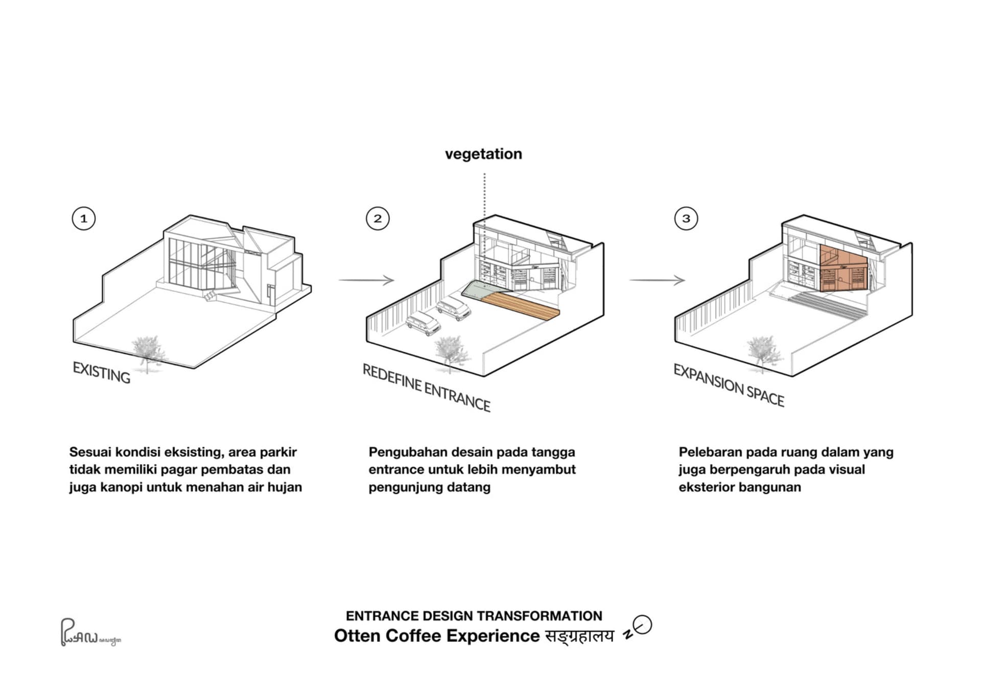 Architectural design transformation of a house into a modern coffee shop with a patio, dining area, and kitchen, featuring comfortable seating and a welcoming atmosphere