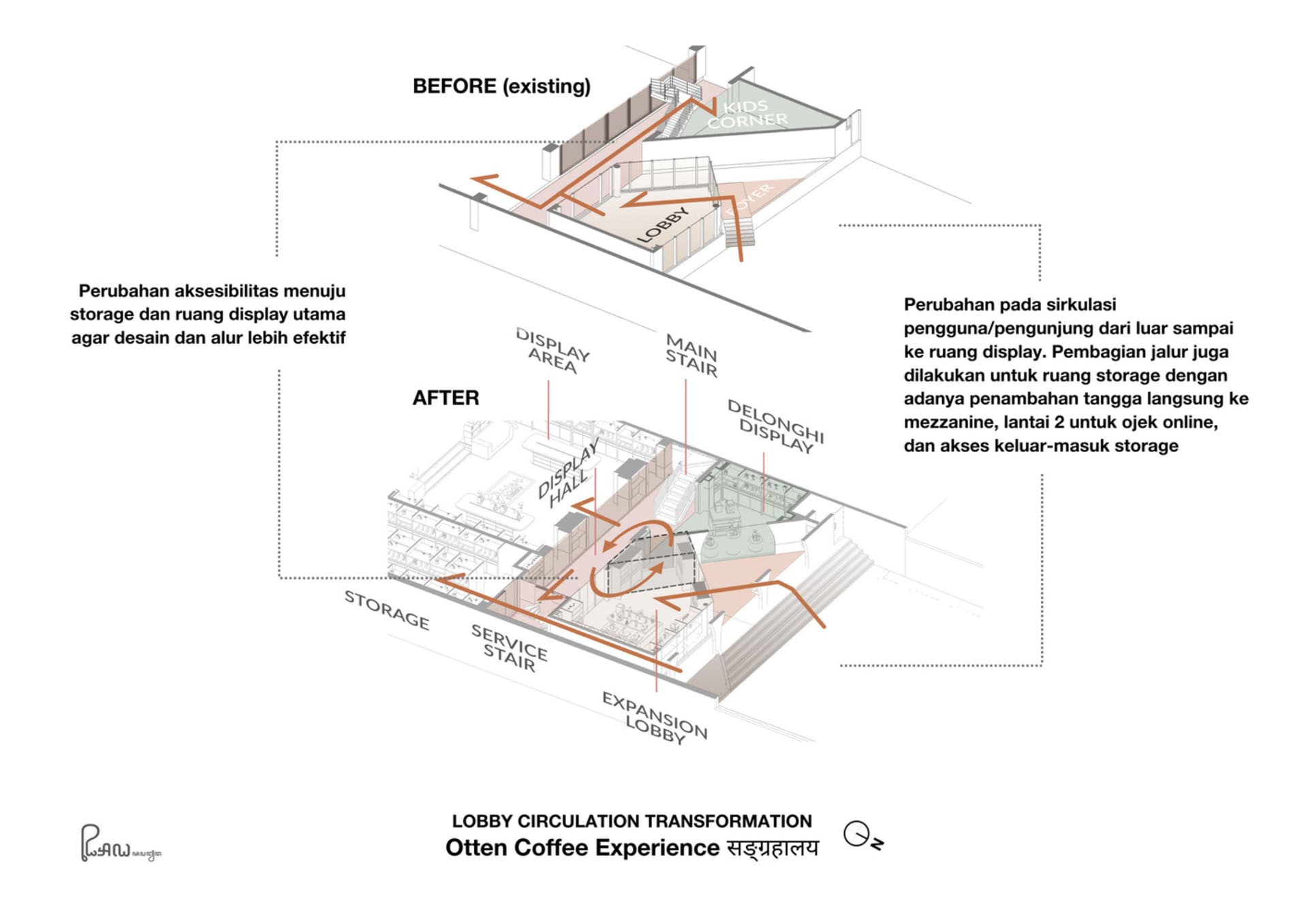 2D floor plan of a coffee shop with stairs, seating areas, and storage spaces, presented in a clear and concise manner with white materials and good lighting