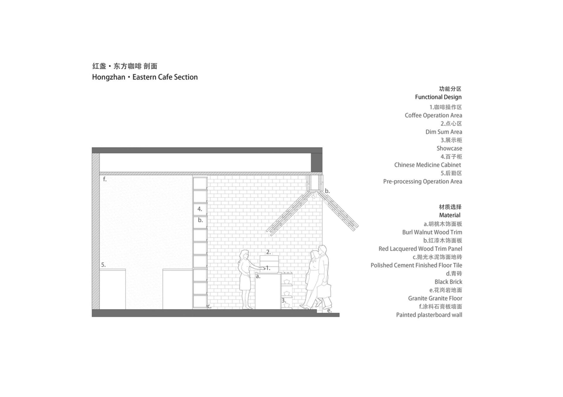 Architectural drawing of a restaurant interior with a kitchen area, sink, and multiple people present, suggesting a functional yet inviting environment