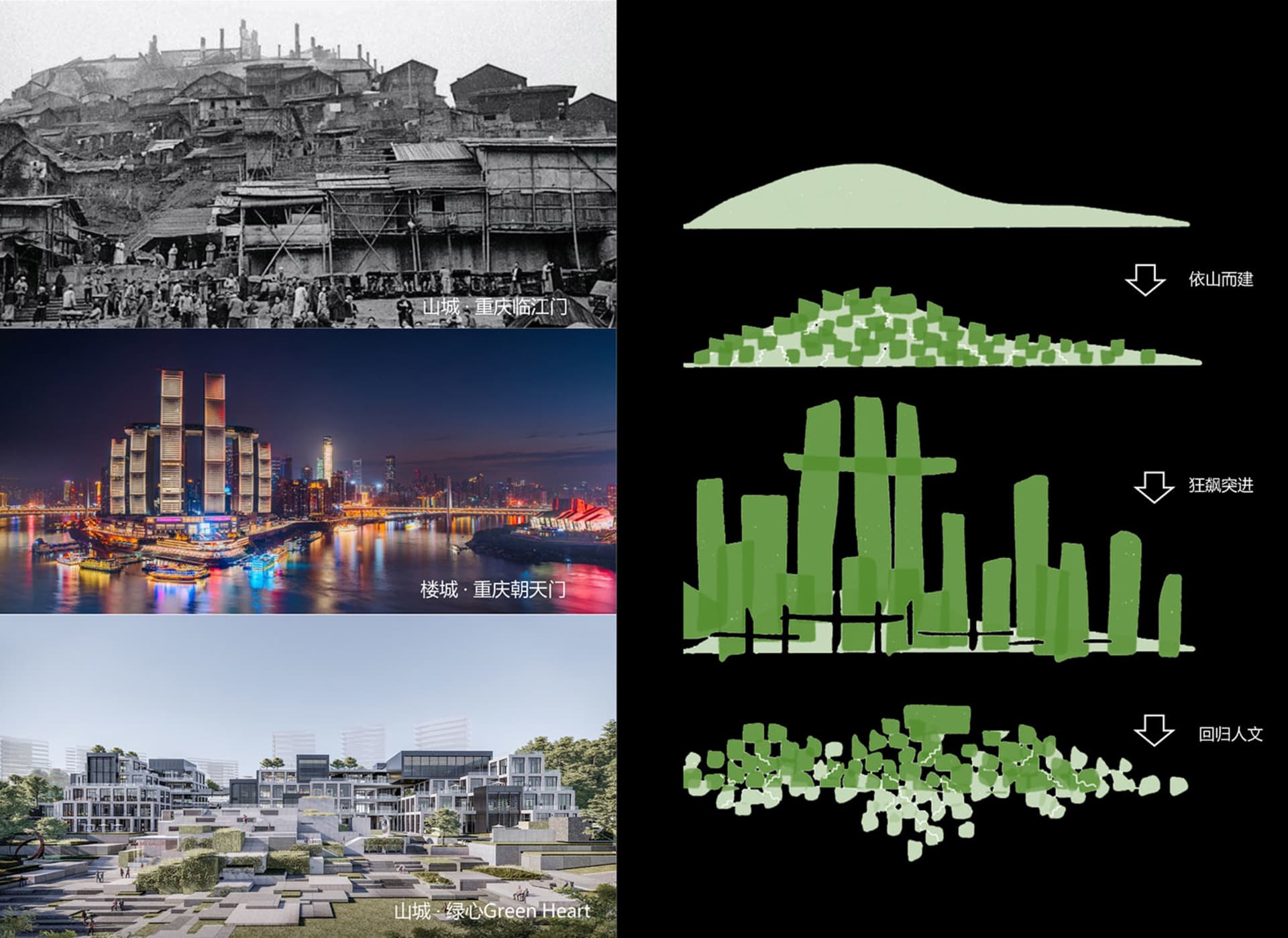 Collage showing the evolution of Chongqing’s mountain city: black-and-white historical photo of hillside slums, nighttime photo of illuminated Raffles City towers by the river, and a modern green architectural rendering labeled Green Heart.