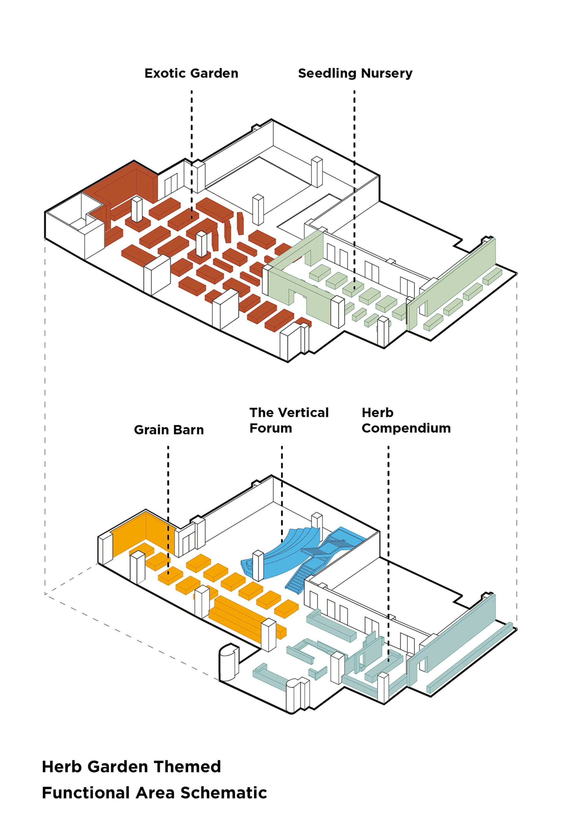 Architectural isometric diagram showing two floors of a herb garden themed cultural center with labeled functional areas including Exotic Garden, Seedling Nursery, Grain Barn, The Vertical Forum, and Herb Compendium.