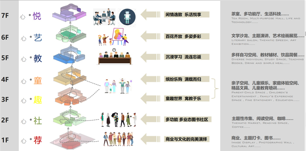 Sophisticated Retail Collection 3