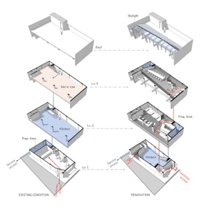 Restaurant renovation showing changes in floor plan, with levels 1, 2, and 3 depicted and a roof area with a skylight.
