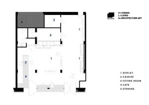 Floor plan of a retail store layout