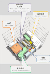 A rendered 3D interior design of a library space showing functional zones, including service and cashier, cultural art, readi