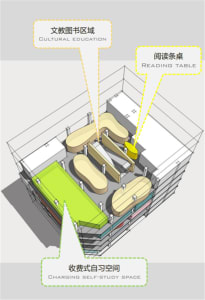 A modern library interior with seating, reading tables, and cultural education area.
