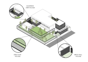 Modern architectural design featuring aluminum strip facade, steel plate facade, and brick wall facade.