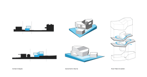Blueprints showing a detailed plan for a project, including context analysis.