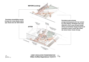 2D floor plan of a coffee shop with stairs, seating areas, and storage spaces, presented in a clear and concise manner with white materials and good lighting