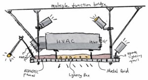 Architectural drawing of a modern house interior with a multi-function bridge, lights, sink, dining table, and chairs, suggesting a functional and social living space