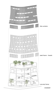 Architectural design featuring a steel frame, tile facade, curtains, and potted plants, with a mix of modern and natural elements