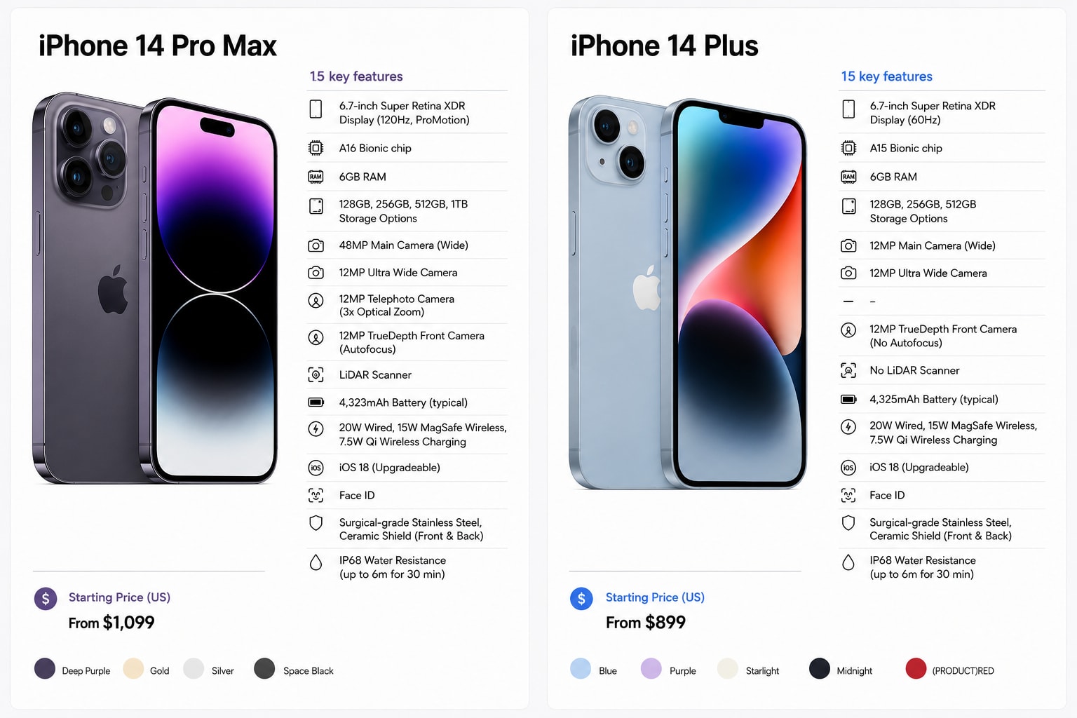 iPhone 14 Pro Max vs iPhone 14 Plus: Which Refurbished iPhone